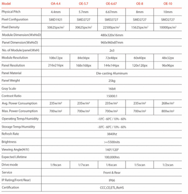 OA-Serie Außen-LED-Bildschirm Energieeinsparung P4 P5 P6 Hohe Helligkeit
