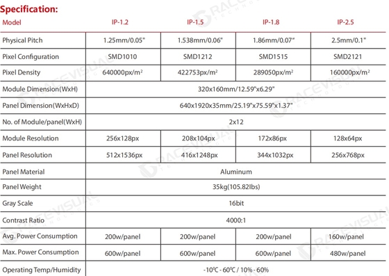 IP-Serie - Ultra-Schlankes HD-Indoor-LED: Plug & Play-Brillanz für sofortige visuelle Wirkung